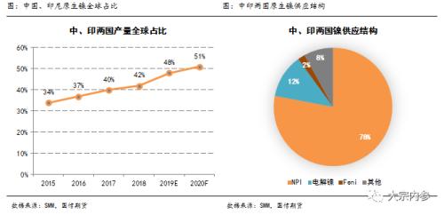 波珠与镍铁废料的关系