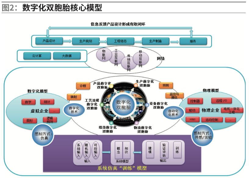 一次性用品的分类