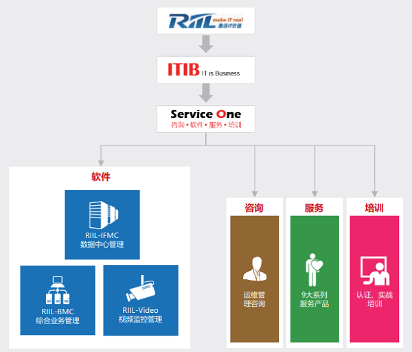 高杆灯配电系统图