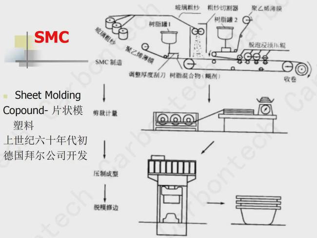 水晶模具是什么材料