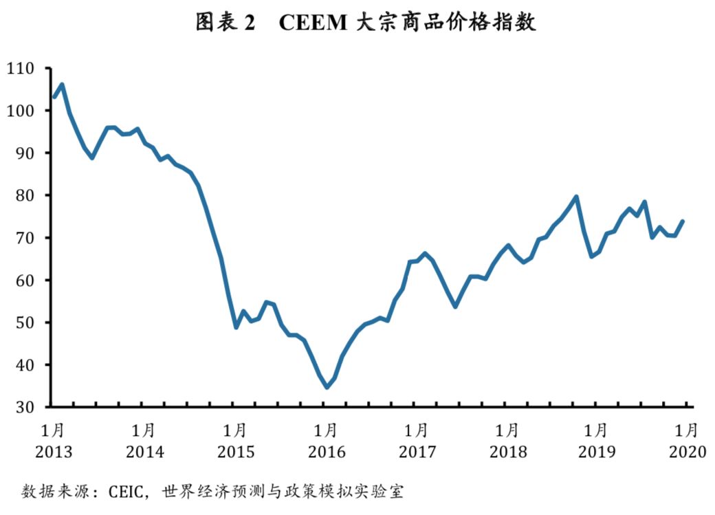 铬矿石的价格是多少