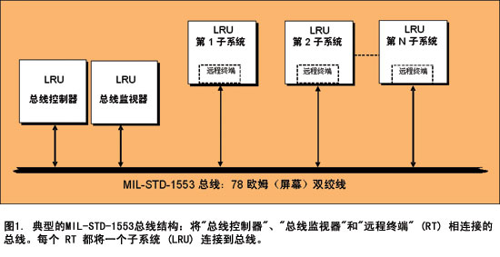 pc管施工视频教程