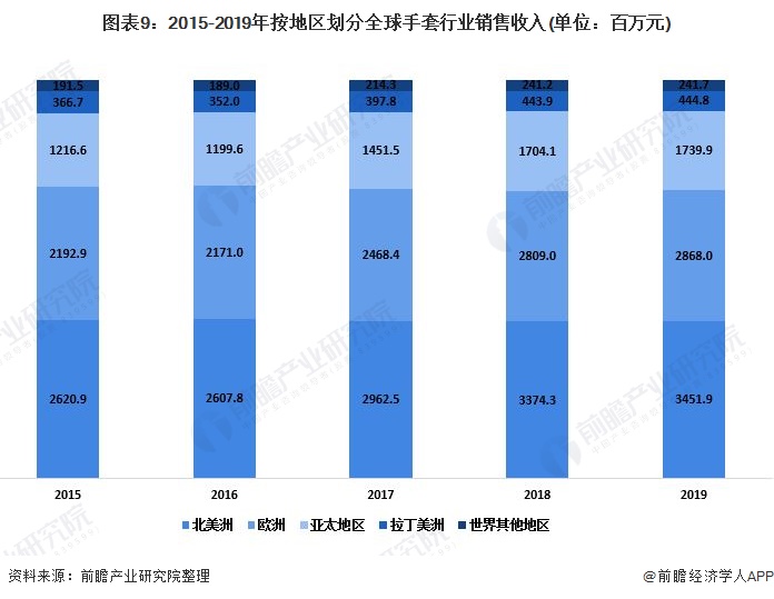 一次性手套成本