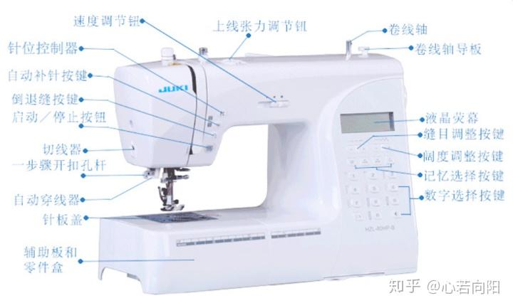 缝纫机有电带静电环有用吗