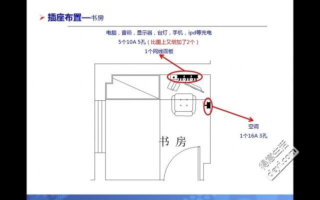 床头柜电盒插座高度标准尺寸图