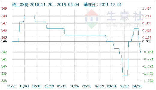 稀土合金和铜焊把线哪个好