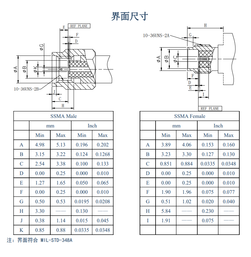 移动电具的绝缘电阻应不低于