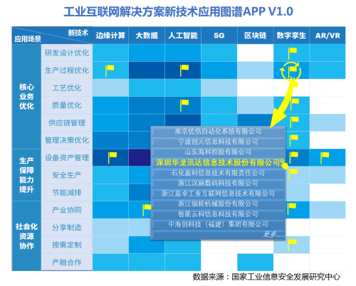 慢病防治策略