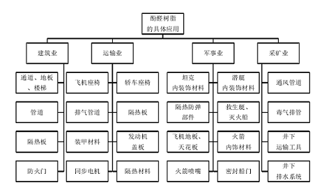 树脂配件都是怎么做的