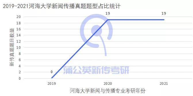 大发与面料印刷的区别