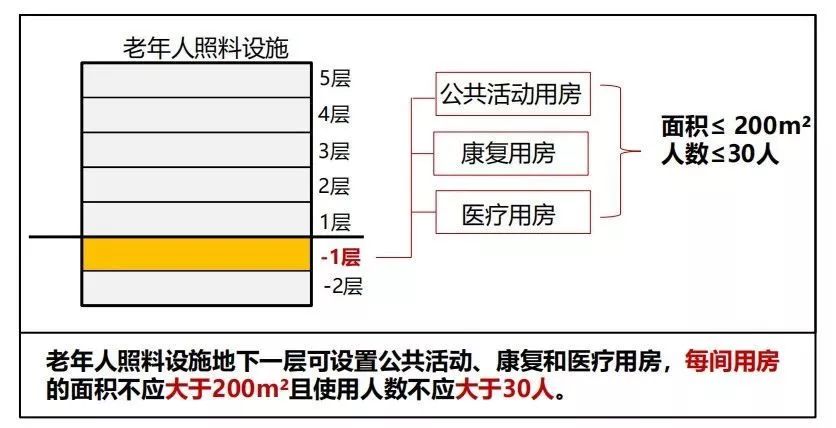 舞台防火幕最新标准