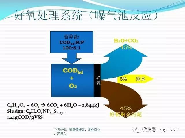 橡胶和油漆