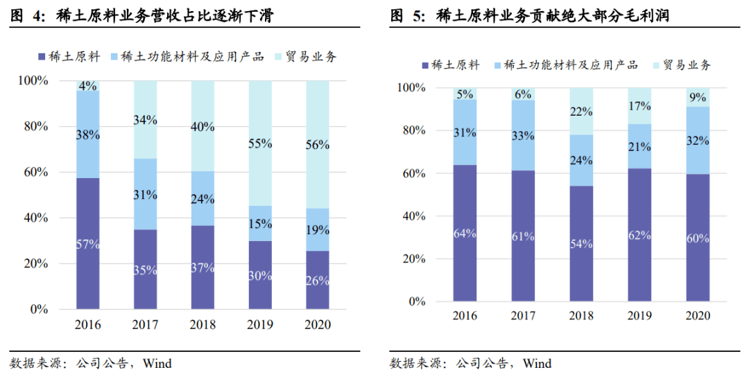 加工稀土的龙头公司