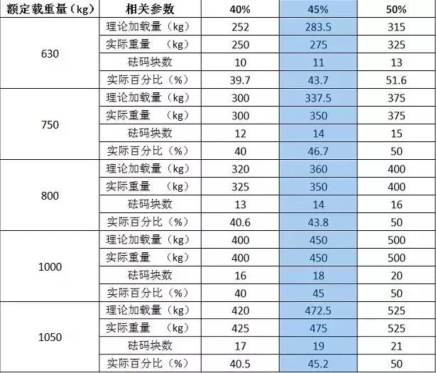 水分与发热量对照表