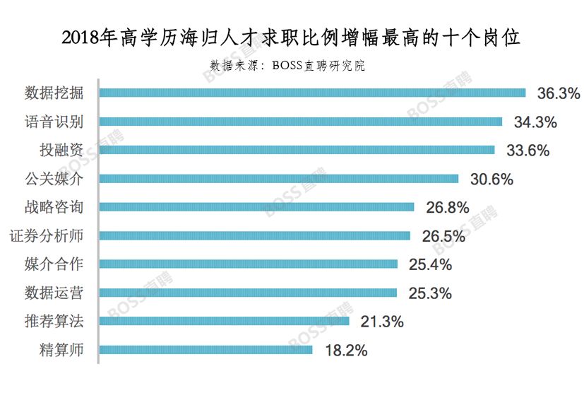 人工智能需要高学历吗