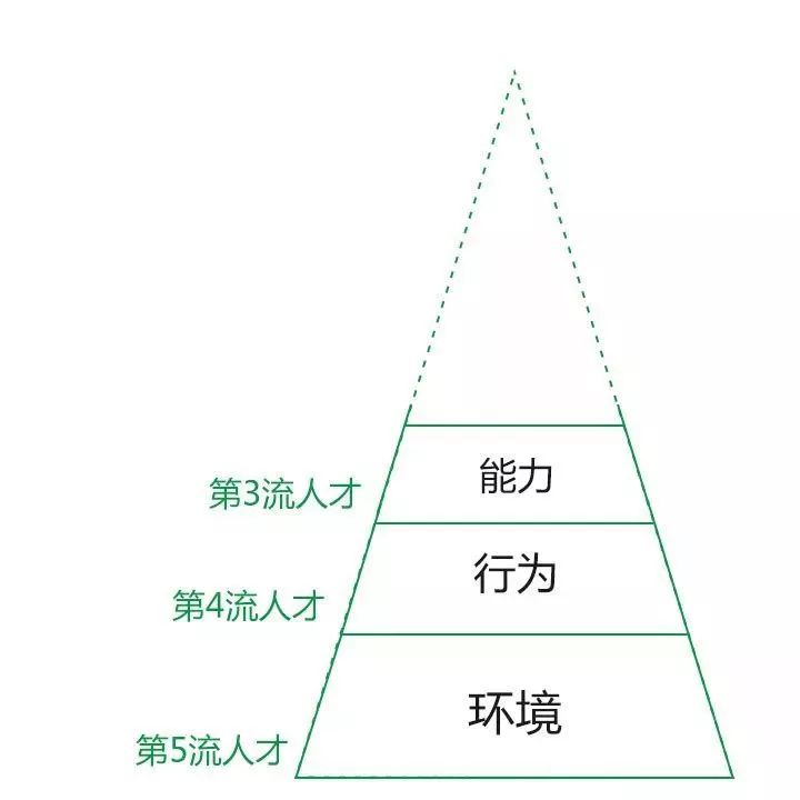 肥皂泡受力分析