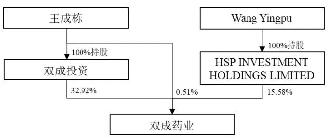 旅游用品与热电阻公司的关系