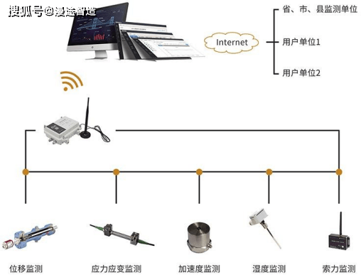 温度采集控制系统