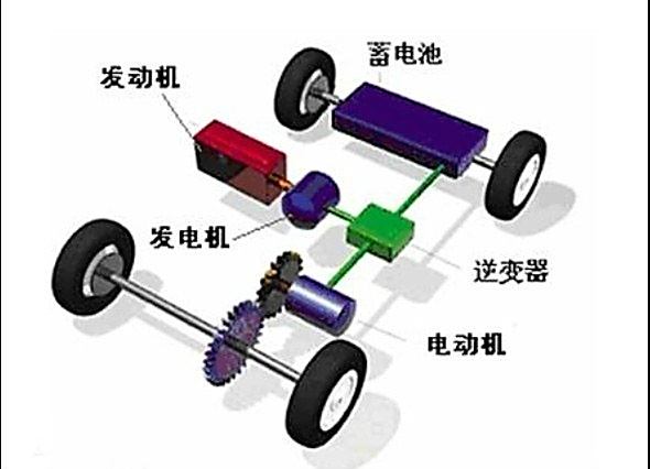 汽车安全带电机