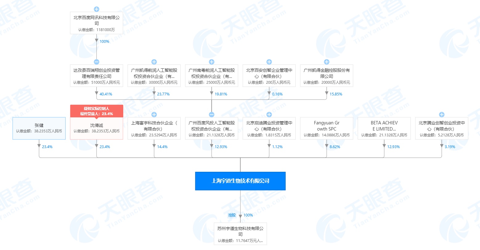 上海生物技术招聘