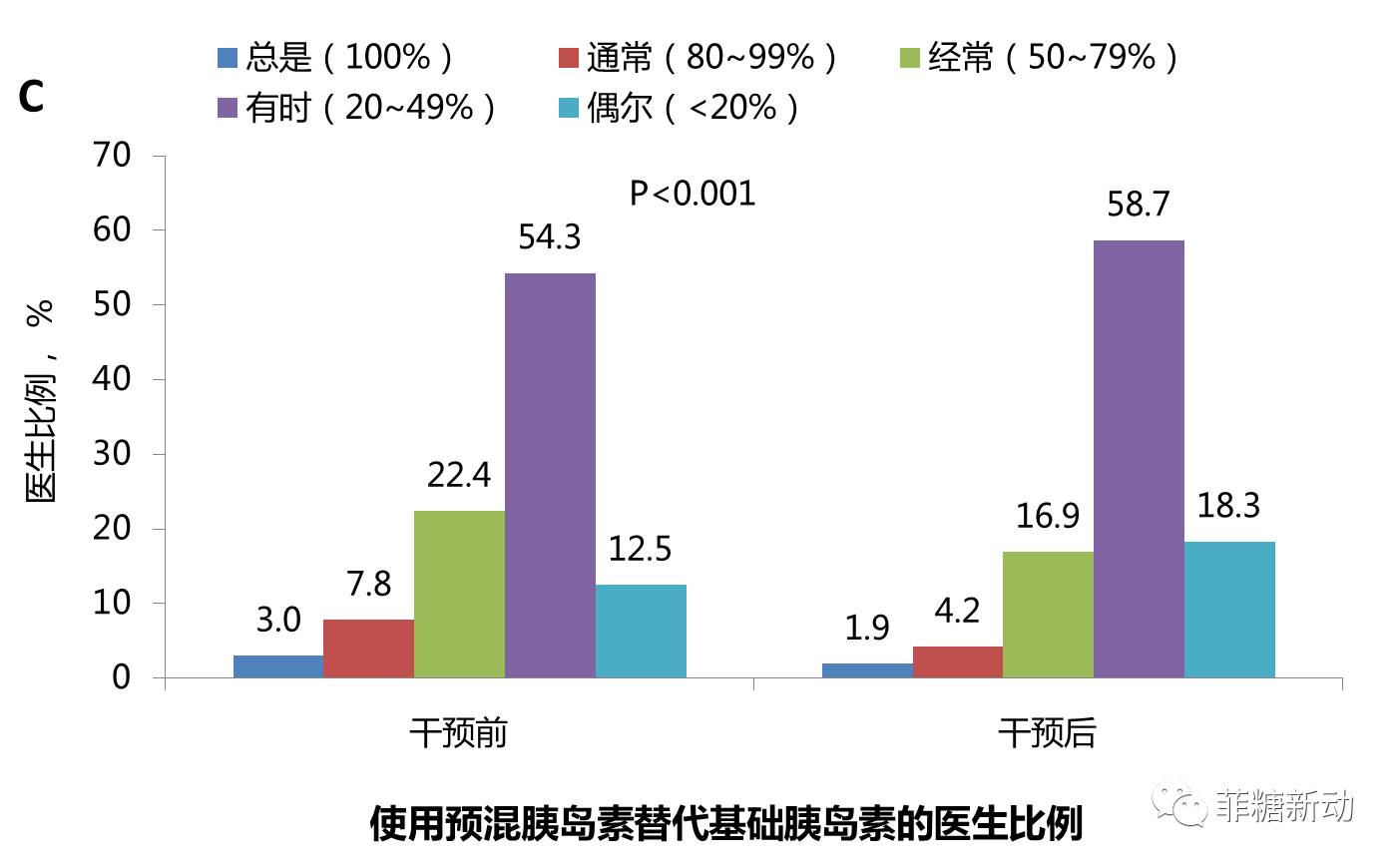 天花石灰膏线