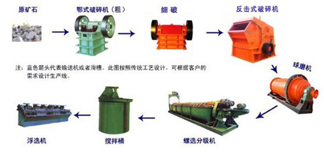 机械密封冲洗方案plan52