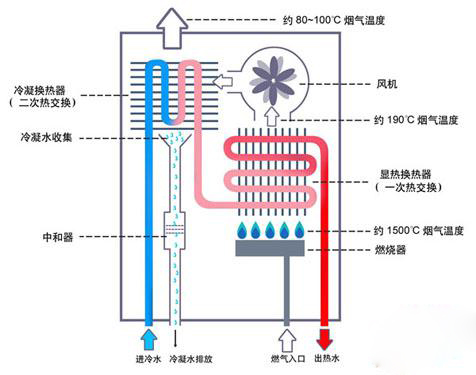 燃气热水器调温电路