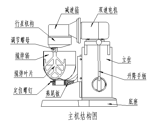 漩涡式水泵原理