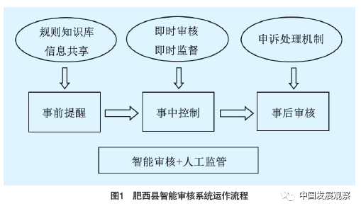 橡胶分散剂