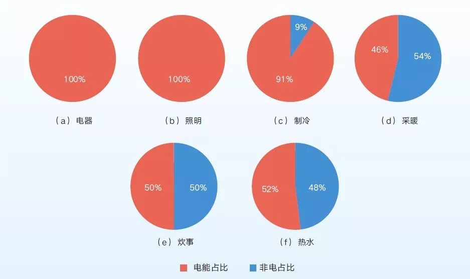 交通运输应用场景举例