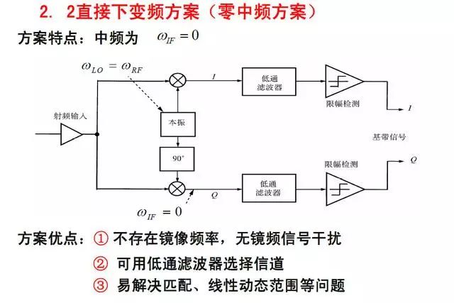 辅助逆变器结构,辅助逆变器结构解析与最新正品解答定义——GM版30.30.70,数据决策执行_象版94.63.60