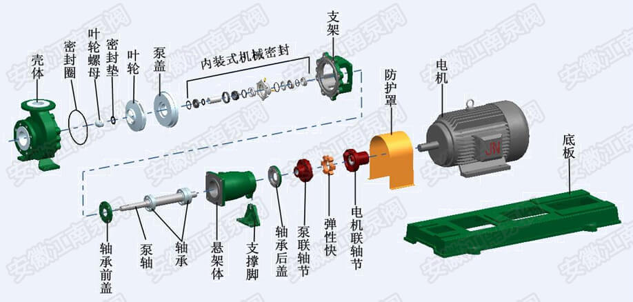 氟塑料离心泵的拆装图