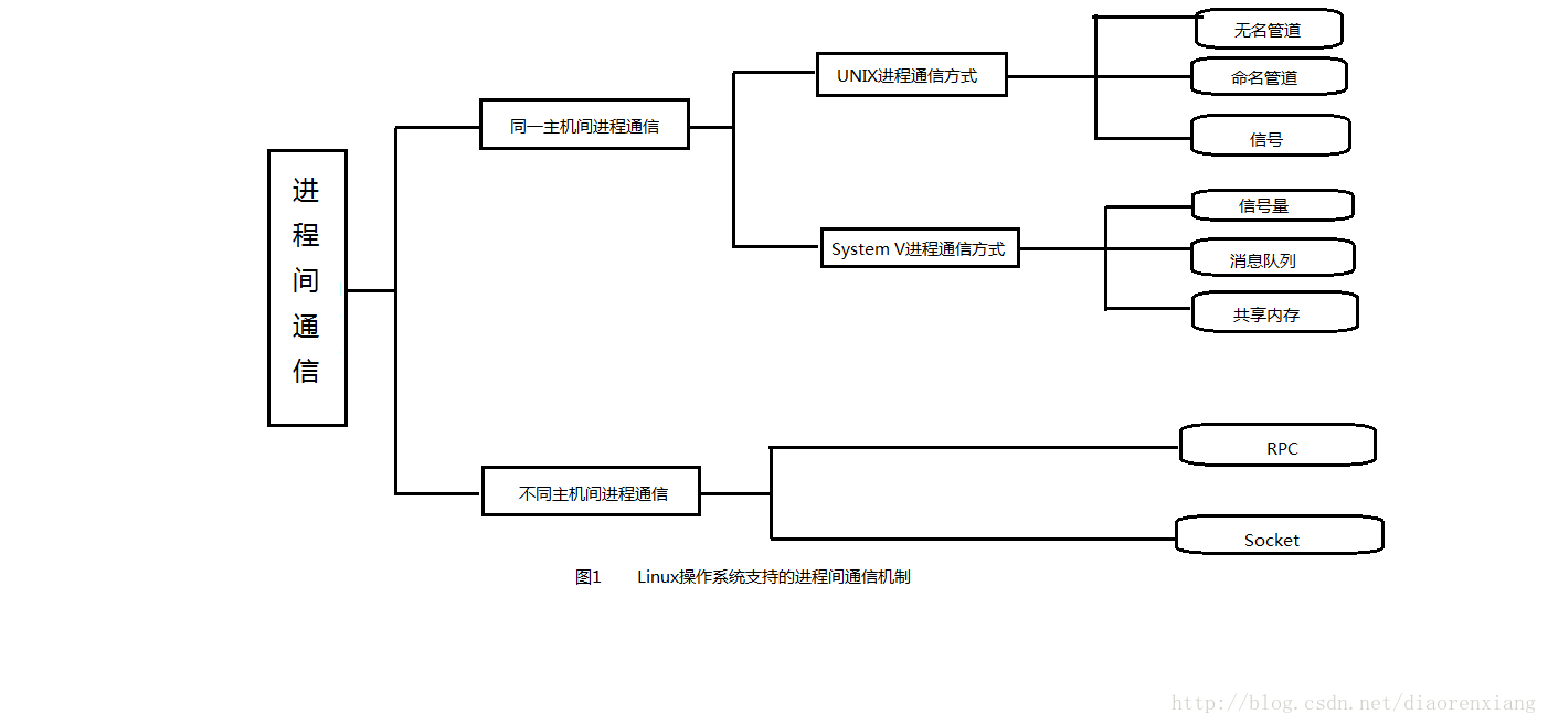 塑料通信管道