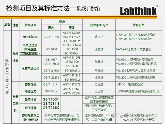 包装袋测试参数有哪些,包装袋测试参数与结构化计划评估，深度探讨与实际应用,广泛方法评估说明_黄金版89.37.57