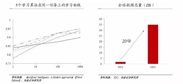 人工智能链条产业链条包括什么