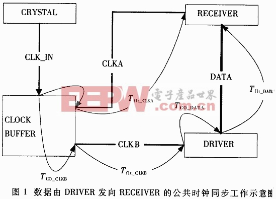 锦纶沾上油怎么去除