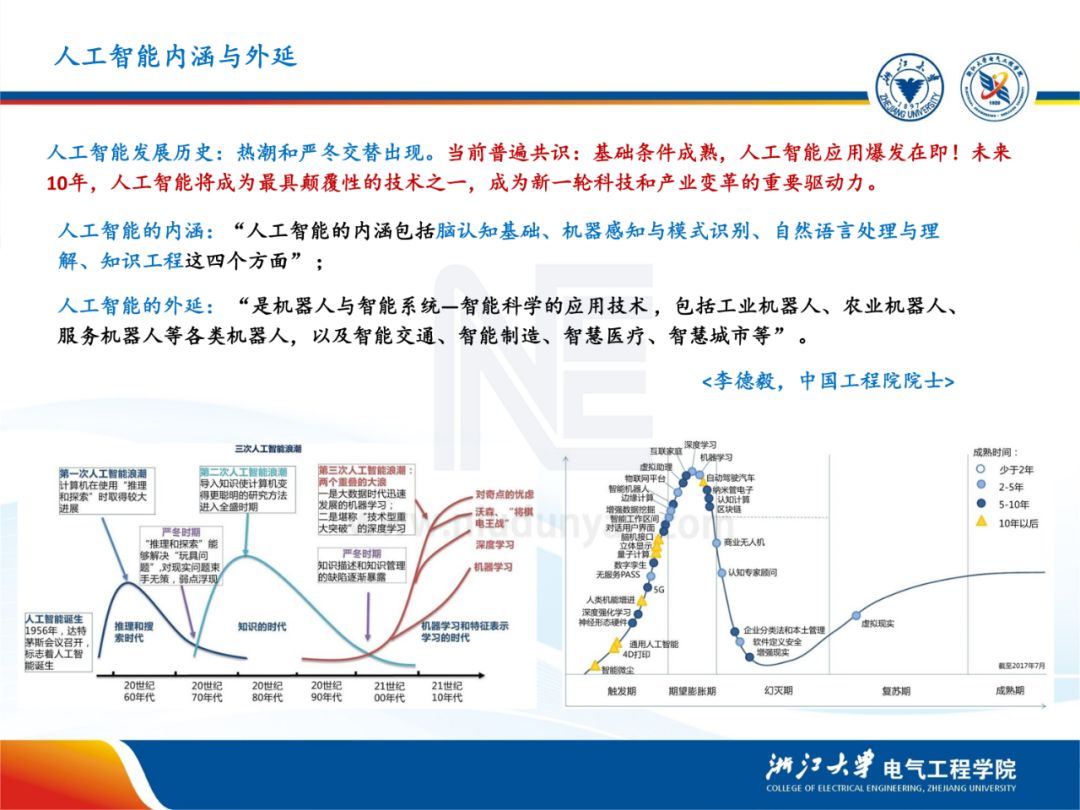 人工智能电气