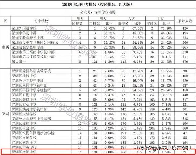 深圳减肥医院排名前十