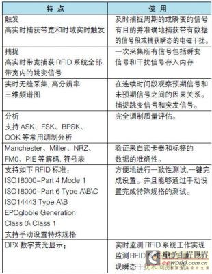 频率控制的参考标准