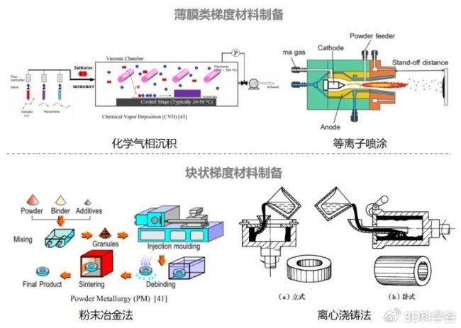 高纯水制备工艺流程