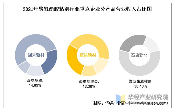 聚氨酯棉是什么材料,聚氨酯棉与深层数据执行策略，探索新材料与先进技术的结合,全面数据解析执行_战略版28.11.70