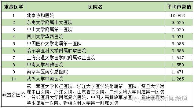 上海男子专科医院排行