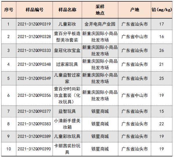 1元小商品批发