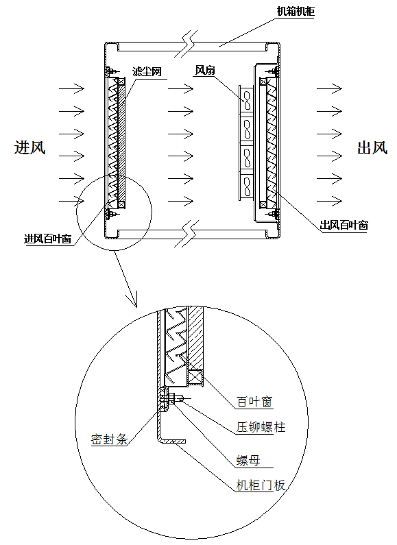 绝缘防护板安装方案