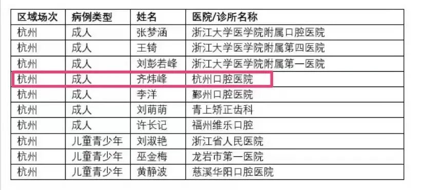 杭州口腔医院电话号码