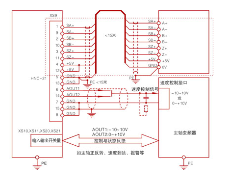 数控机床静电消除方法