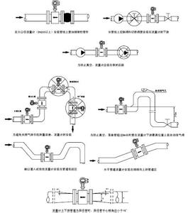 流量仪表安装规范