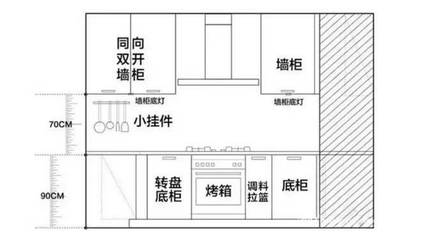 厨房燃料标准法规