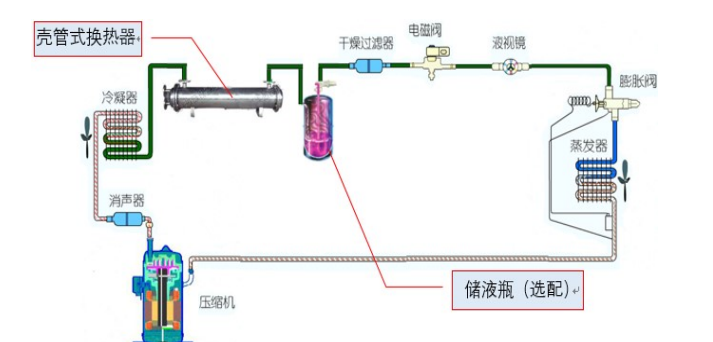 压缩机减震器