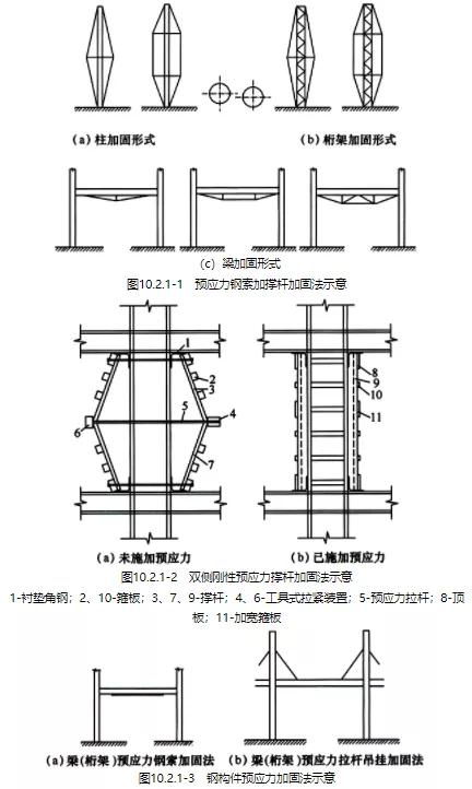 导柱和导套的结构形式有哪些?